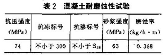 1447901575907380.jpg 表2.jpg