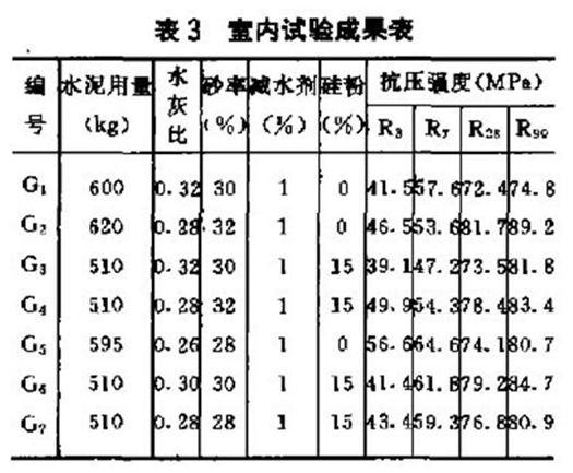1447901580205118.jpg 表3.jpg